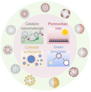 Graphical abstract: Recent advances in mixing-induced nanoprecipitation: from creating complex nanostructures to emerging applications beyond biomedicine