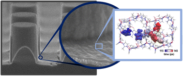 Graphical abstract: ZIF-8 thin films by a vapor-phase process: limits to growth