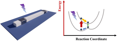 Graphical abstract: A high responsivity, high detectivity, and high response speed MSM UVB photodetector based on SnO2 microwires