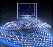 Graphical abstract: A natural indirect-to-direct band gap transition in artificially fabricated MoS2 and MoSe2 flowers