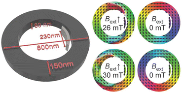 Graphical abstract: Control of vortex chirality in a symmetric ferromagnetic ring using a ferromagnetic nanoelement