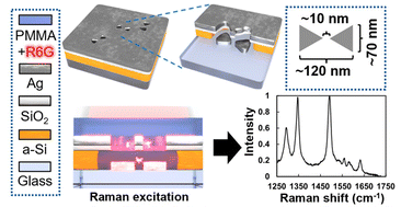Graphical abstract: Raman enhancement in bowtie-shaped aperture-particle hybrid nanostructures fabricated with DNA-assisted lithography