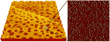 Graphical abstract: Nanoscale chemical patterning of graphite at different length scales
