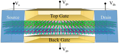 Graphical abstract: Broken-gap type-III band alignment in monolayer halide perovskite/antiperovskite oxide van der Waals heterojunctions