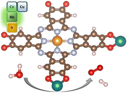 Graphical abstract: Bimetallic conjugated metal–organic frameworks as bifunctional electrocatalysts for overall water splitting