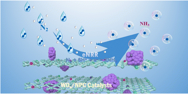 Graphical abstract: WOx nanoparticles coupled with nitrogen-doped porous carbon toward electrocatalytic N2 reduction
