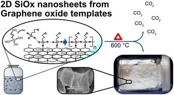 Graphical abstract: Large-scale synthesis of 2D-silica (SiOx) nanosheets using graphene oxide (GO) as a template material