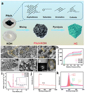 Graphical abstract: High-performance aqueous zinc ion hybrid capacitors obtained by Na2SO4 additive and dense pore structure