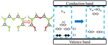 Graphical abstract: Origin of p-type conductivity in a WSe2 monolayer