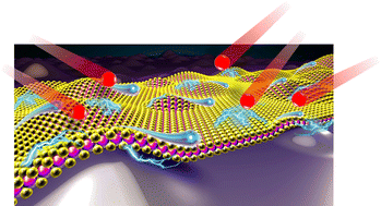 Graphical abstract: Recent progresses on ion beam irradiation induced structure and performance modulation of two-dimensional materials