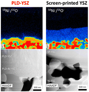 Graphical abstract: Elucidating the performance benefits enabled by YSZ/Ni–YSZ bilayer thin films in a porous anode-supported cell architecture