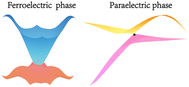 Graphical abstract: Weyl nodal lines, Weyl points and the tunable quantum anomalous Hall effect in two-dimensional multiferroic metal oxynitride: Tl2NO2