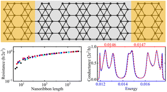 Graphical abstract: Enhanced electron transport and self-similarity in quasiperiodic borophene nanoribbons with line defects