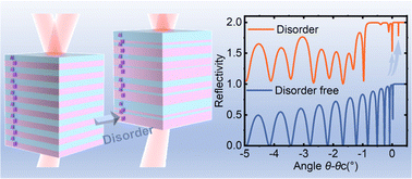 Graphical abstract: Anomalous transmission and Anderson localization for alternating propagated and evanescent waves at the deep-subwavelength scale