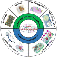 Graphical abstract: Surface ligand-assisted synthesis and biomedical applications of metal–organic framework nanocomposites