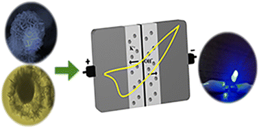 Graphical abstract: Self -templated construction of hollow trimetallic MnNiCoP yolk–shell spheres assembled with nanosheets as a satisfactory positive electrode material for hybrid supercapacitors