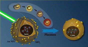Graphical abstract: Surface plasmon assisted preparation of X1-type Y2SiO5:Eu3+-Au luminescent crystals