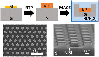 Graphical abstract: Catalytic nickel silicide as an alternative to noble metals in metal-assisted chemical etching of silicon