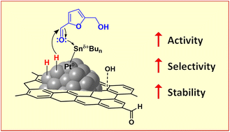 Graphical abstract: Boosting the catalytic performance of graphene-supported Pt nanoparticles via decorating with –SnBun: an efficient approach for aqueous hydrogenation of biomass-derived compounds