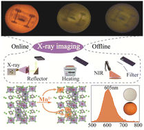 Graphical abstract: All-inorganic Mn2+-doped metal halide perovskite crystals for the late-time detection of X-ray afterglow imaging