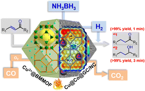 Graphical abstract: Cu2+@metal–organic framework-derived amphiphilic sandwich catalysts for enhanced hydrogenation selectivity of ketenes at the oil–water interface