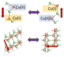 Graphical abstract: Exploitation of mixed-valency chemistry for designing a monolayer with double ferroelectricity and triferroic couplings