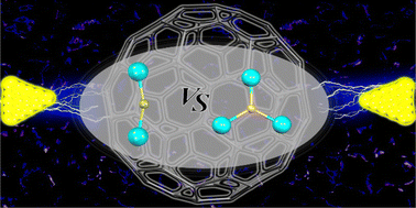 Graphical abstract: Structure and single-molecule conductance of two endohedral metallofullerenes with large C88 cage