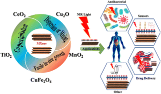 Graphical abstract: Enhancement of MXene optical properties towards medical applications via metal oxide incorporation