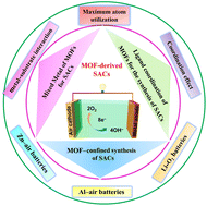 Graphical abstract: MOF-derived single-atom catalysts for oxygen electrocatalysis in metal–air batteries