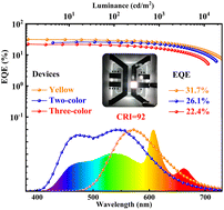 Graphical abstract: High-efficiency all fluorescence white OLEDs with high color rendering index by manipulating excitons in co-host recombination layers