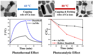 Graphical abstract: Capping and etching roles of copper ions in controlled synthesis of Au–PtCu trimetallic nanorods with improved photothermal and photocatalytic activities