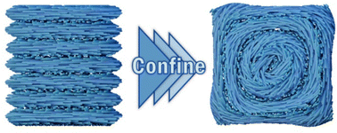 Graphical abstract: Self-assembly of cellulose nanocrystals confined to square capillaries