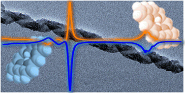 Graphical abstract: Induced circular dichroism from helicoidal nano substrates to porphyrins: the role of chiral self-assembly