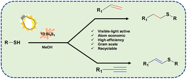 Graphical abstract: Visible light-driven photocatalytic thiol–ene/yne reactions using anisotropic 1D Bi2S3 nanorods: a green synthetic approach
