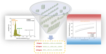 Graphical abstract: A physics rule to design aperiodic width-modulated waveguides for minimum phonon transmission with Bayesian optimization