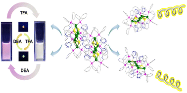 Graphical abstract: Atomically precise chiral silver clusters based on non-chiral ligands for acid/base stimulated luminescence response