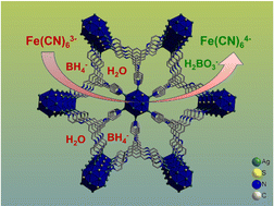 Graphical abstract: A new two-dimensional luminescent Ag12 cluster-assembled material and its catalytic activity for reduction of hexacyanoferrate(iii)