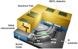 Graphical abstract: Integrated 4-terminal single-contact nanoelectromechanical relays implemented in a silicon-on-insulator foundry process