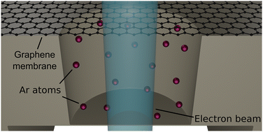 Graphical abstract: Thermal dynamics of few-layer-graphene seals