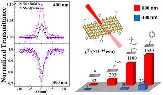 Graphical abstract: Exceptional ultrafast nonlinear optical response of functionalized silicon nanosheets