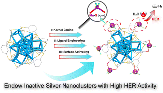 Graphical abstract: Stepwise construction of Ag29 nanocluster-based hydrogen evolution electrocatalysts