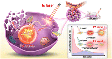 Graphical abstract: NIR-II femtosecond laser ignites MXene as photoacoustic bomb for continuous high-precision tumor blasting