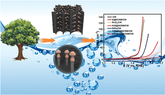 Graphical abstract: Hollow N-doped carbon nano-mushroom encapsulated hybrid Ni3S2/Fe5Ni4S8 particle anchored to the inner wall of porous wood carbon for efficient oxygen evolution electrocatalysis