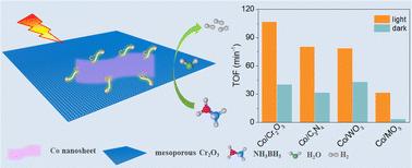 Graphical abstract: Highly electron-deficient ultrathin Co nanosheets supported on mesoporous Cr2O3 for catalytic hydrogen evolution from ammonia borane