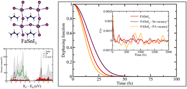 Graphical abstract: Point defect-mediated hot carrier relaxation dynamics of lead-free FASnI3 perovskites