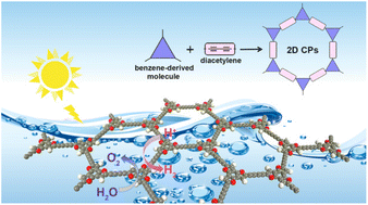 Graphical abstract: Tunable covalent benzo-heterocyclic rings constructed using two-dimensional conjugated polymers for visible-light-driven water splitting