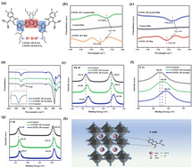 Graphical abstract: Stable and efficient perovskite solar cells via hydrogen bonding and coordination