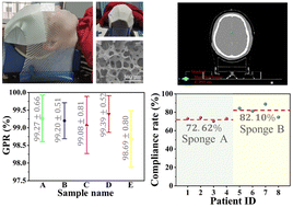 Graphical abstract: Investigation of sponge medium for efficient concurrent tumor treating fields and radiotherapy for glioblastomas