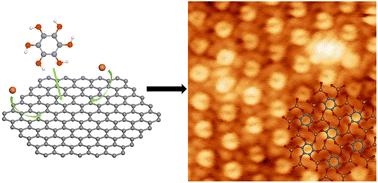 Graphical abstract: A Cu2(C6O6) metal–organic framework monolayer assembled on silicon carbide grown graphene exhibiting a metallic band structure