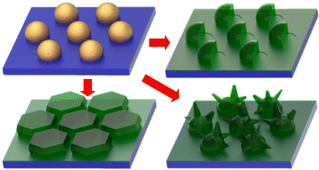 Graphical abstract: Periodic arrays of structurally complex oxide nanoshells and their use as substrate-confined nanoreactors